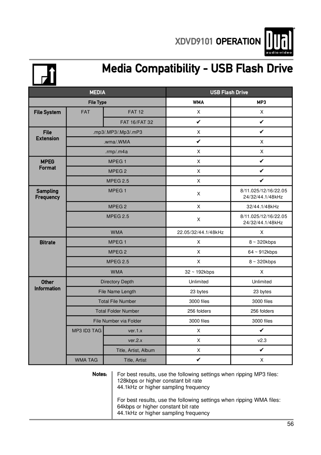 Dual XDVD9101 owner manual Media Compatibility USB Flash Drive 