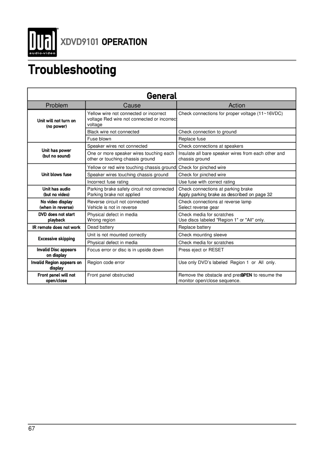 Dual XDVD9101 owner manual Troubleshooting, Problem Cause Action 