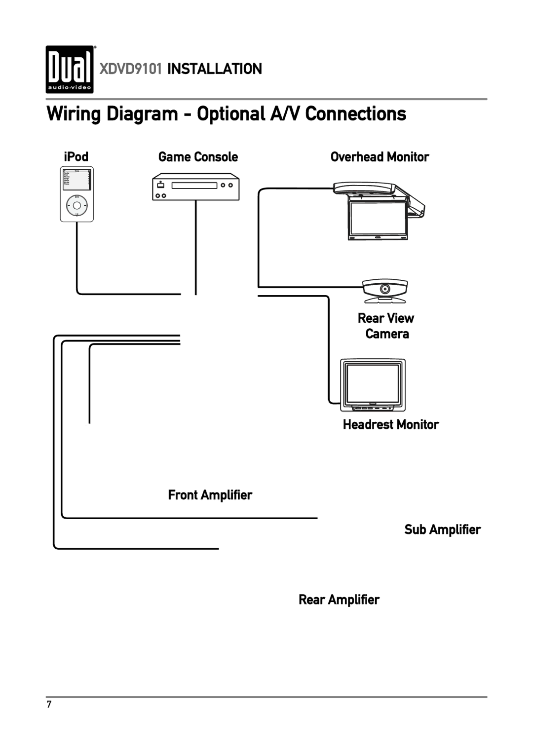 Dual XDVD9101 owner manual Wiring Diagram Optional A/V Connections 