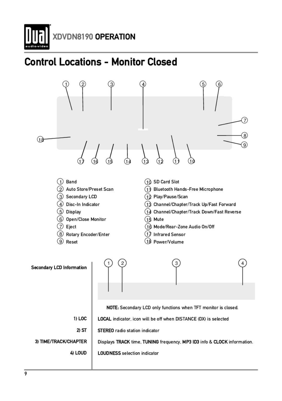 Dual XDVDN8190 owner manual Control Locations Monitor Closed 