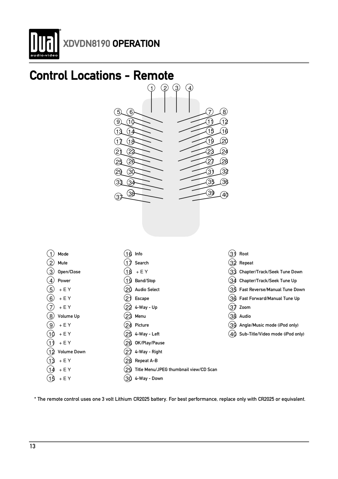 Dual XDVDN8190 owner manual Control Locations Remote 