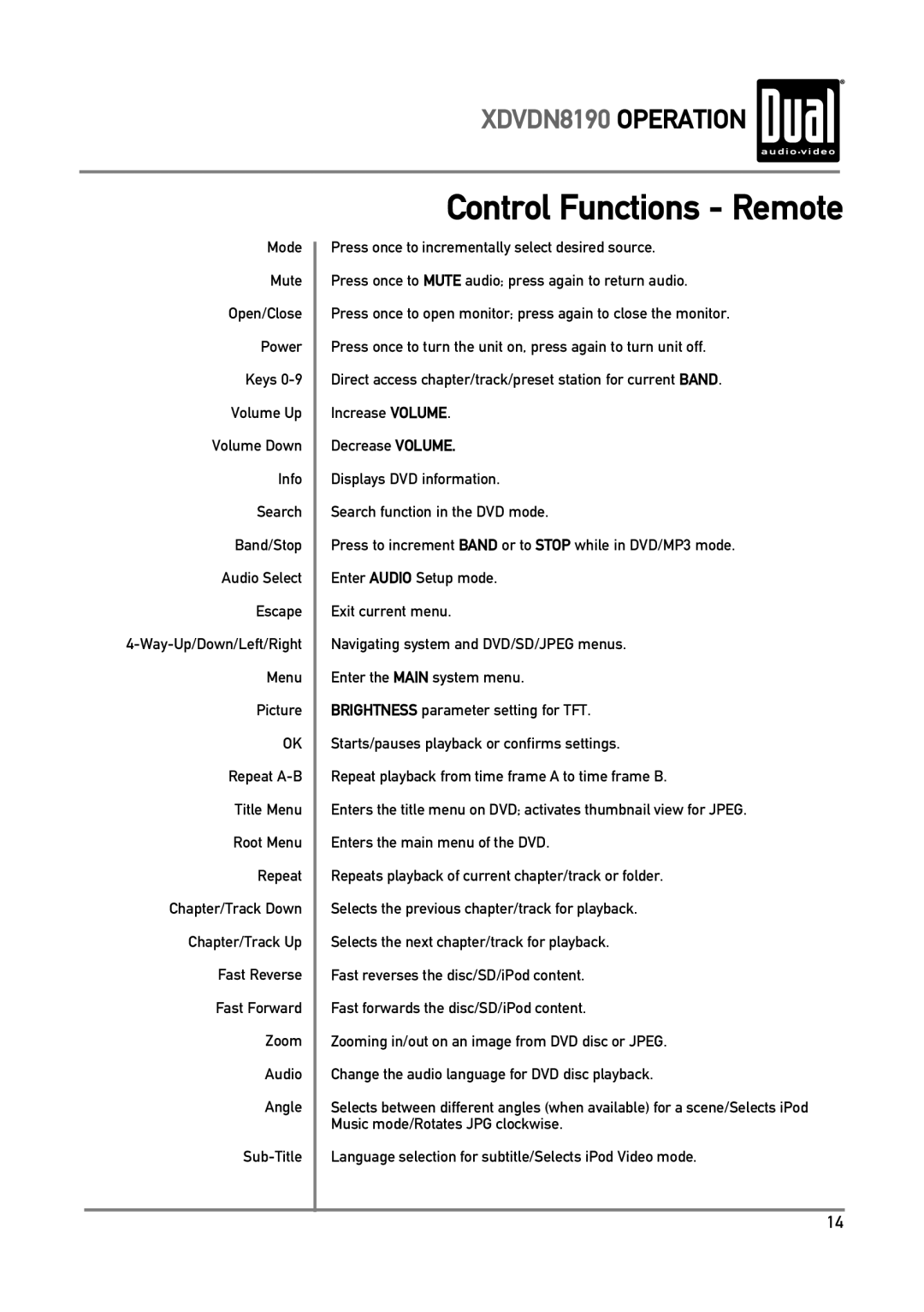 Dual XDVDN8190 owner manual Control Functions Remote 