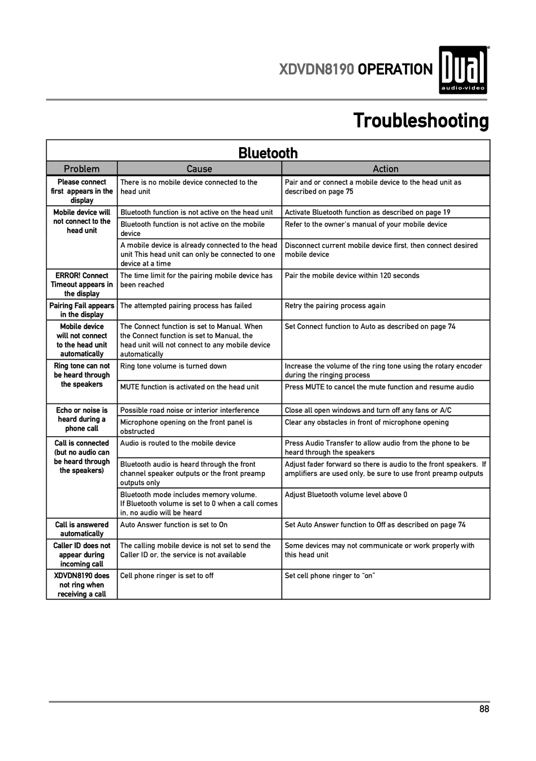 Dual XDVDN8190 owner manual Troubleshooting, Cause Action 