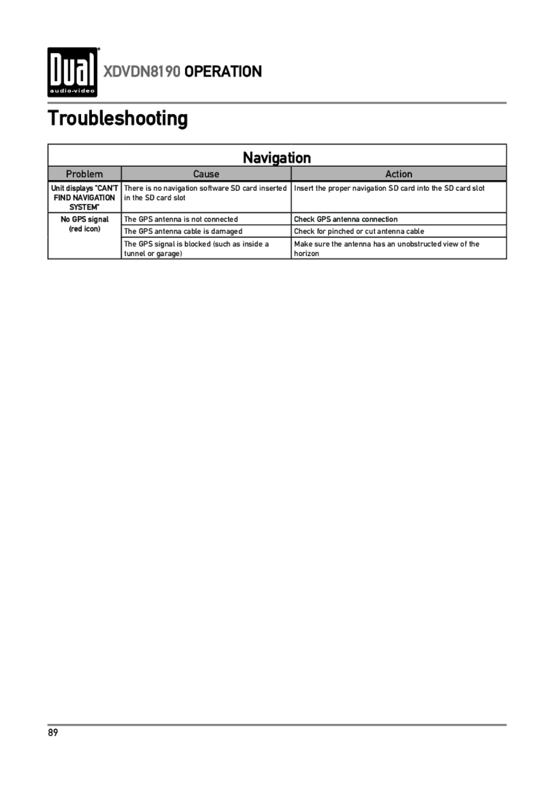 Dual XDVDN8190 owner manual Navigation 