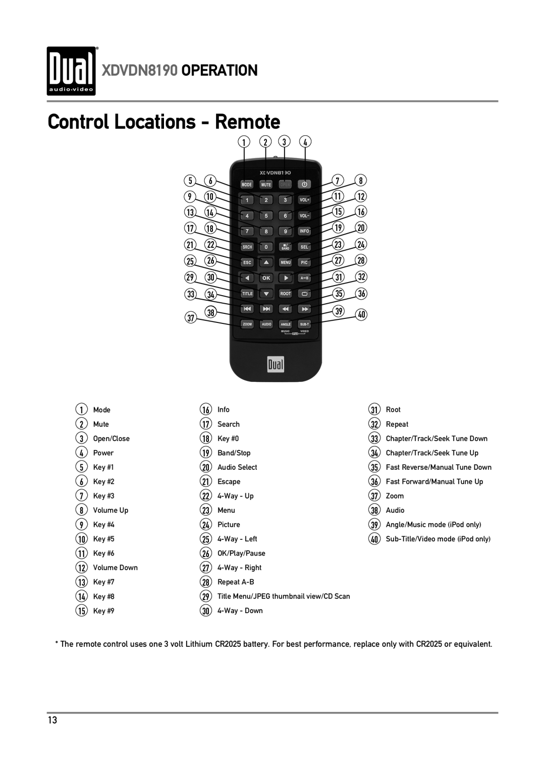 Dual owner manual Control Locations - Remote, XDVDN8190 OPERATION 