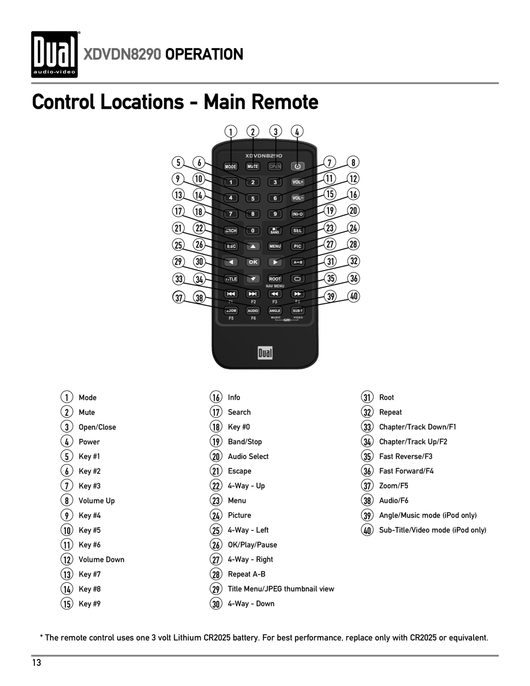 Dual XDVDN8290 owner manual Control Locations Main Remote 