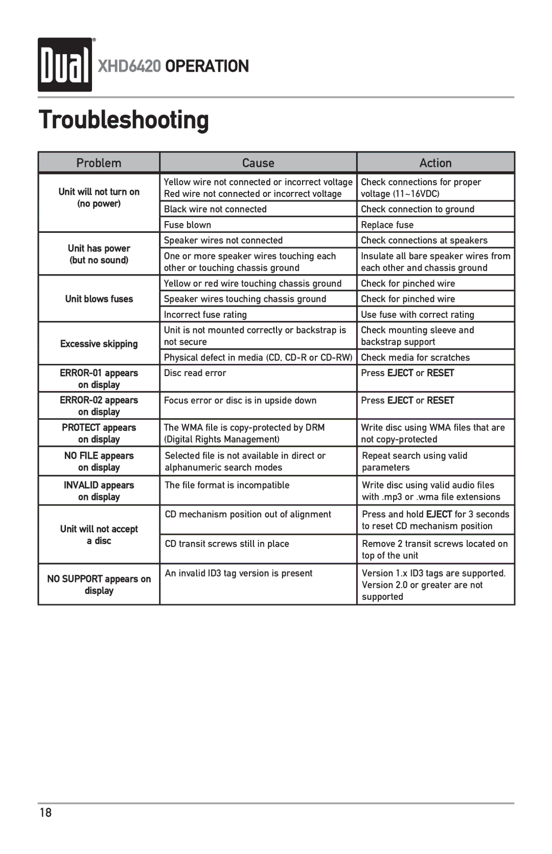 Dual XHD6420 owner manual Troubleshooting, Problem Cause Action 