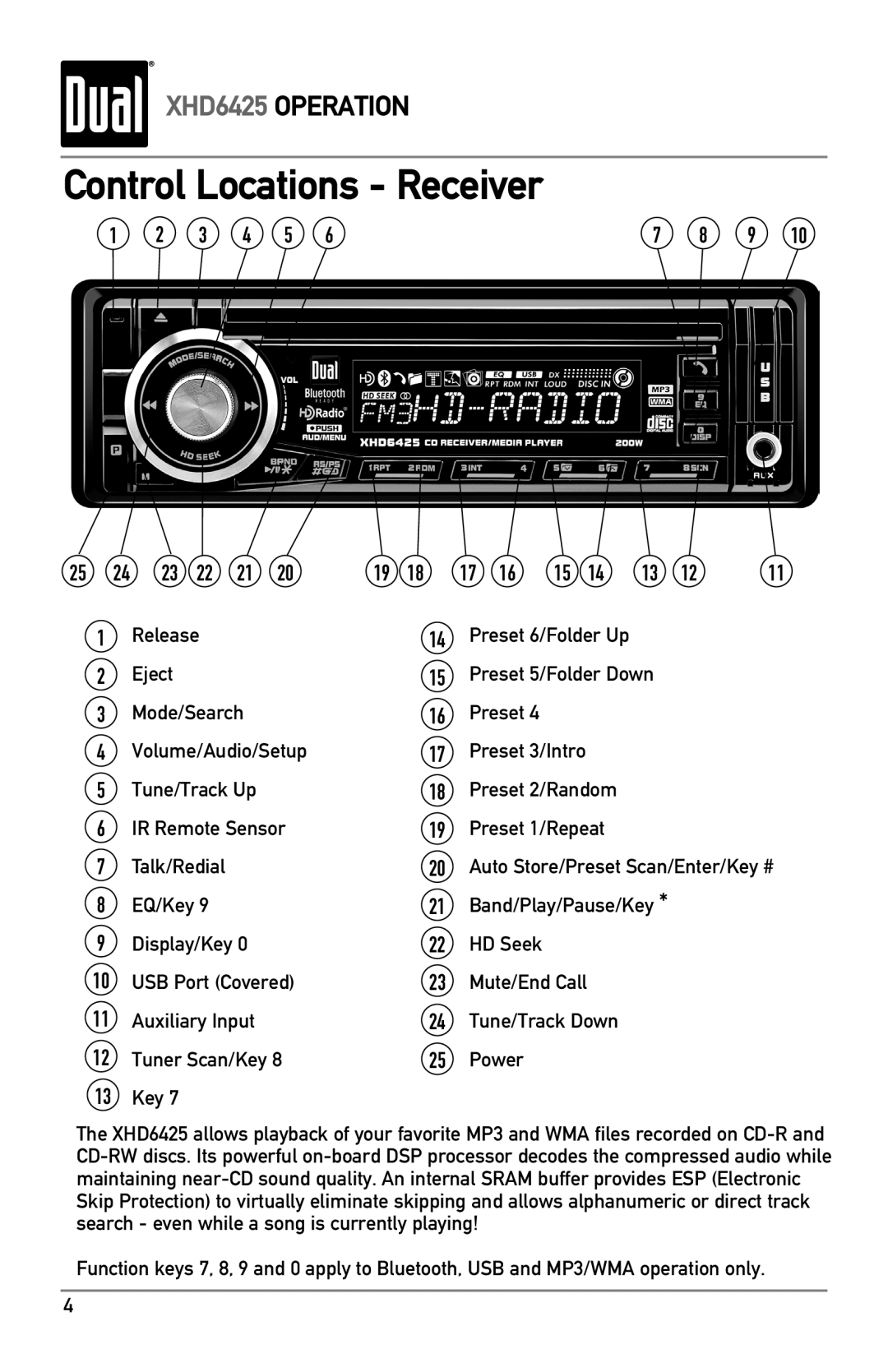 Dual XHD6425 owner manual Control Locations Receiver 