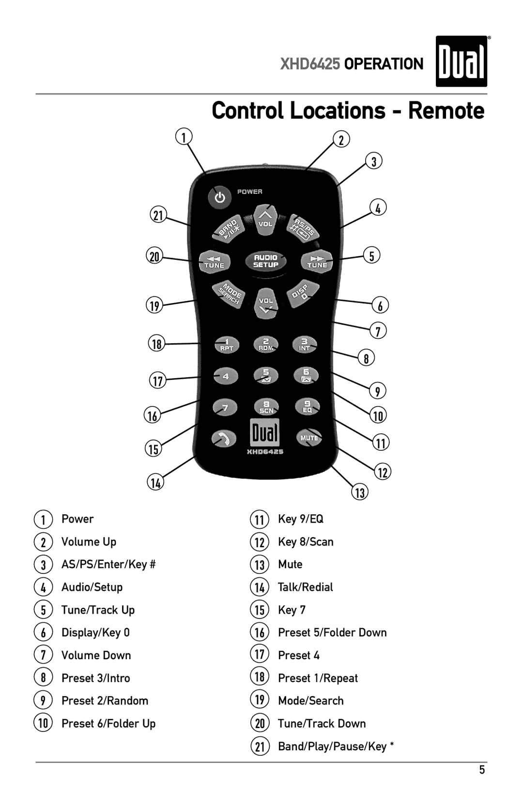 Dual XHD6425 owner manual Control Locations Remote 