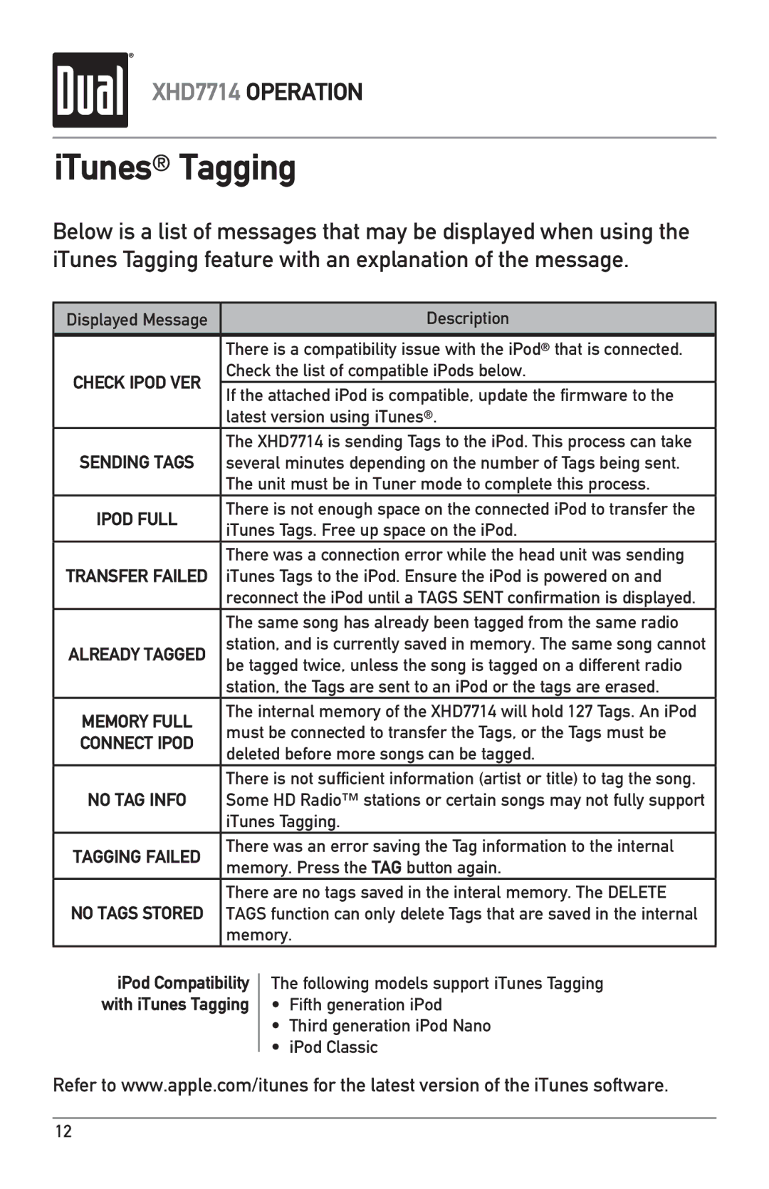 Dual XHD7714 Description, Check the list of compatible iPods below, Latest version using iTunes, ITunes Tagging, Memory 