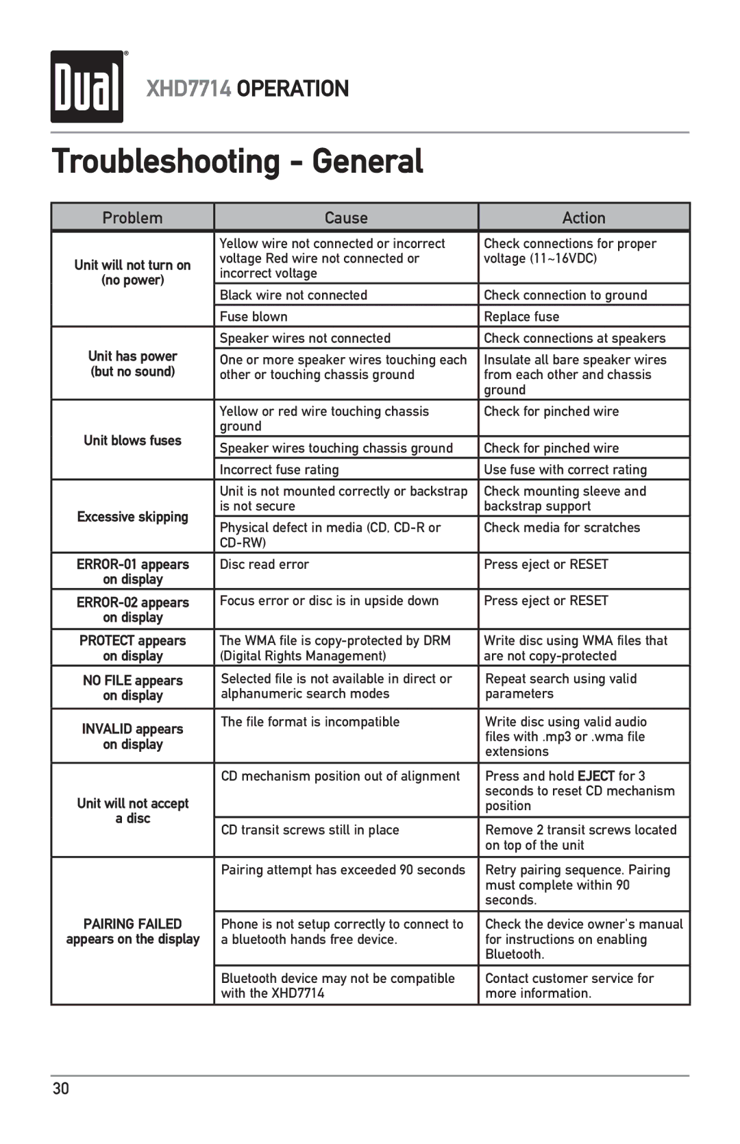 Dual XHD7714 owner manual Troubleshooting General, Problem Cause Action 