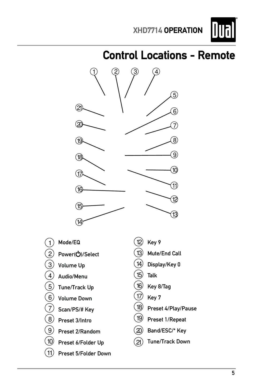 Dual XHD7714 owner manual Control Locations Remote 