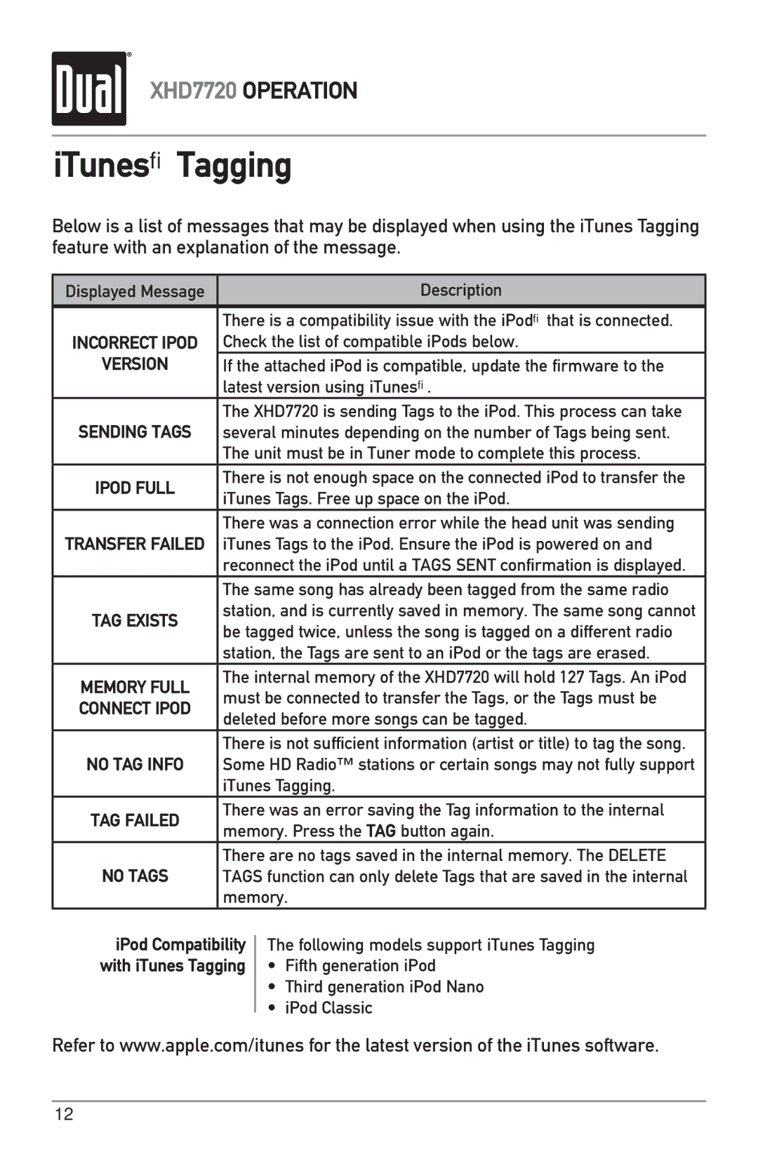 Dual XHD7720 Description, Check the list of compatible iPods below, Latest version using iTunes, ITunes Tagging, Memory 