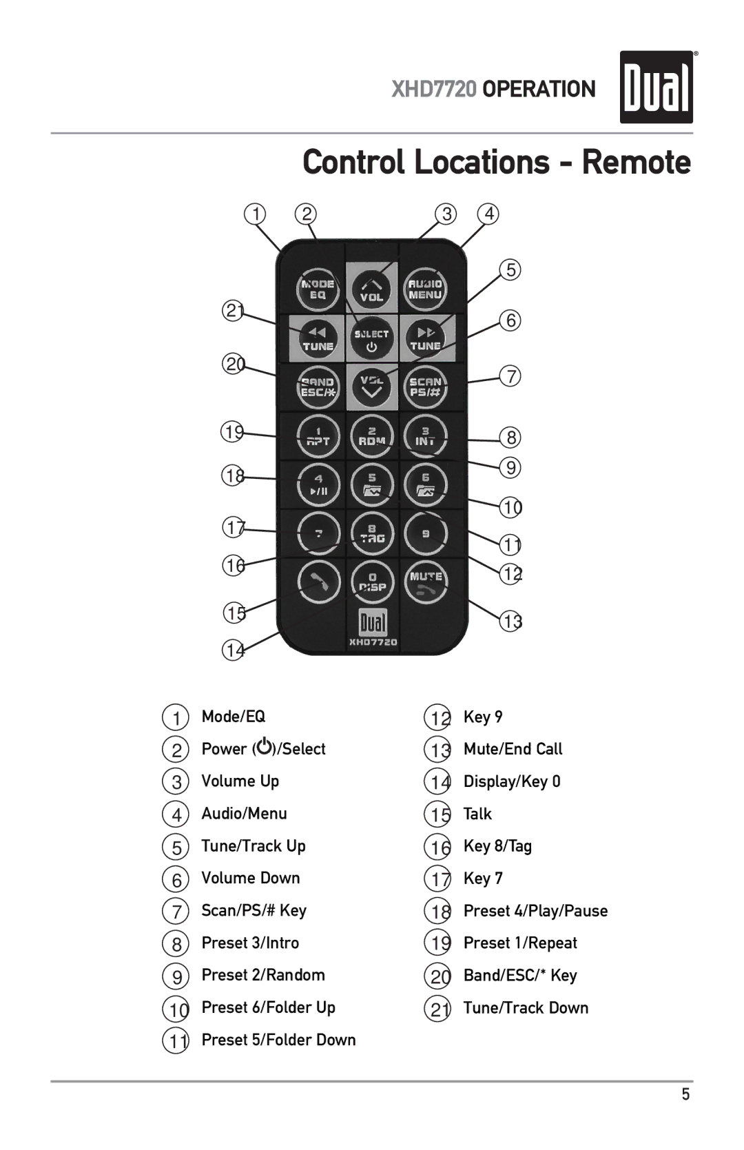 Dual XHD7720 owner manual Control Locations Remote 