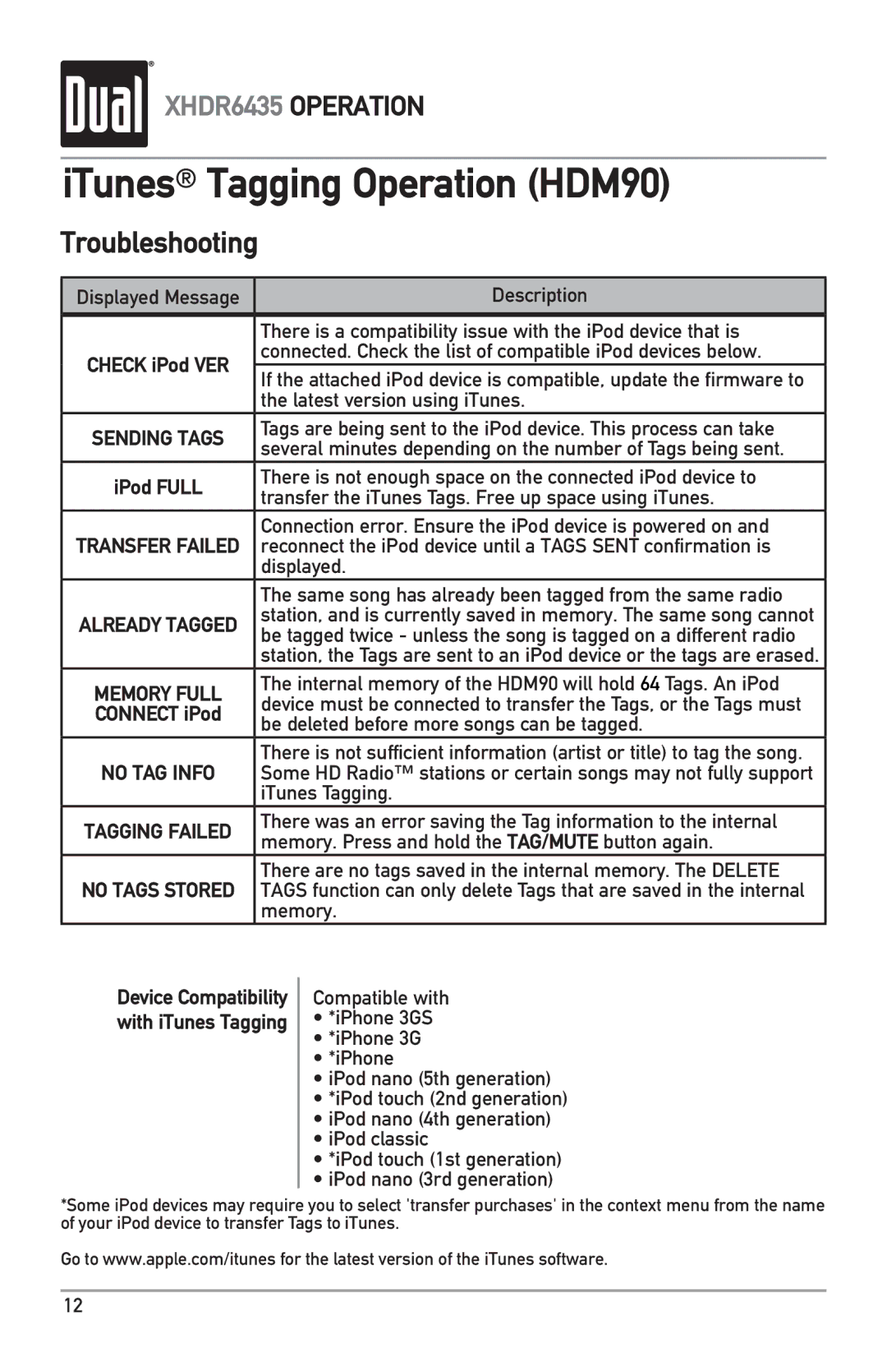 Dual XHDR6435 Description, There is a compatibility issue with the iPod device that is, Latest version using iTunes 