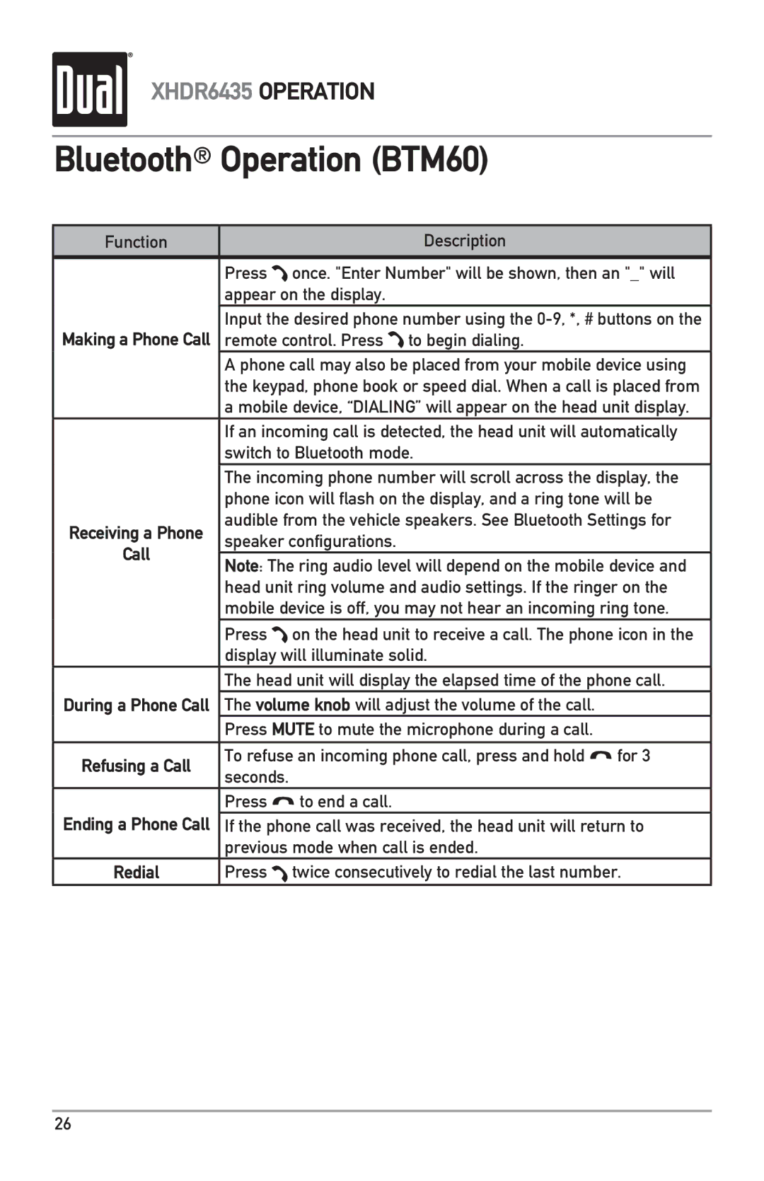 Dual XHDR6435 owner manual Remote control. Press to begin dialing, Switch to Bluetooth mode, Speaker configurations 