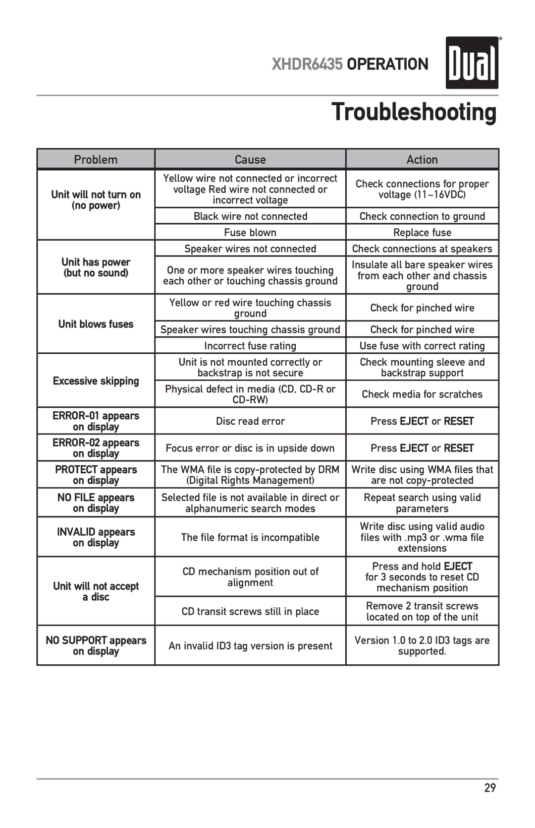 Dual XHDR6435 owner manual Troubleshooting 