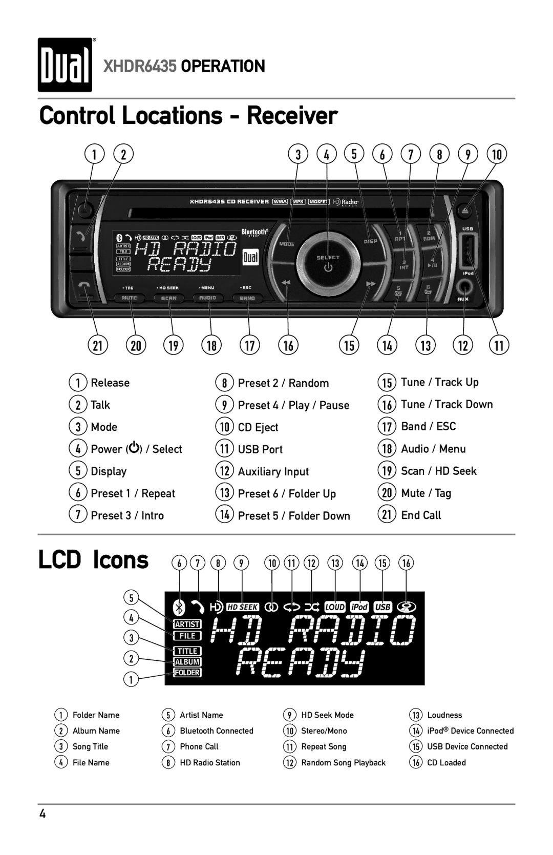 Dual XHDR6435 owner manual Control Locations Receiver, LCD Icons 