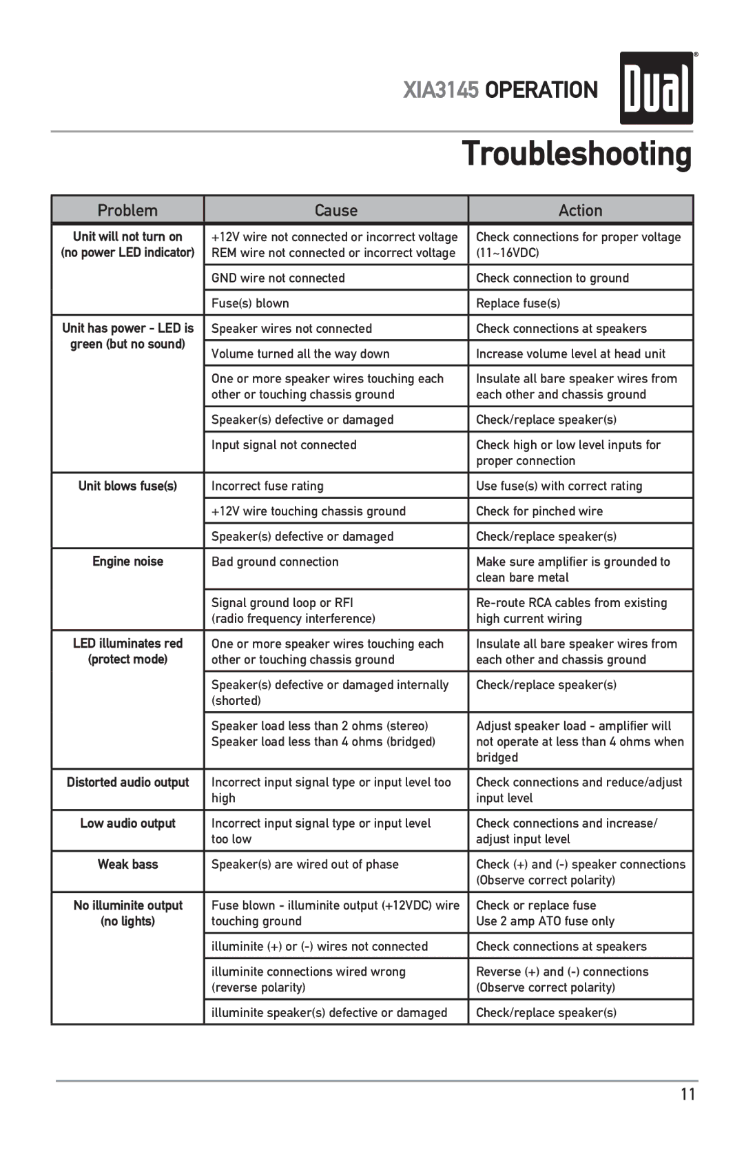 Dual XIA3145 owner manual Troubleshooting 