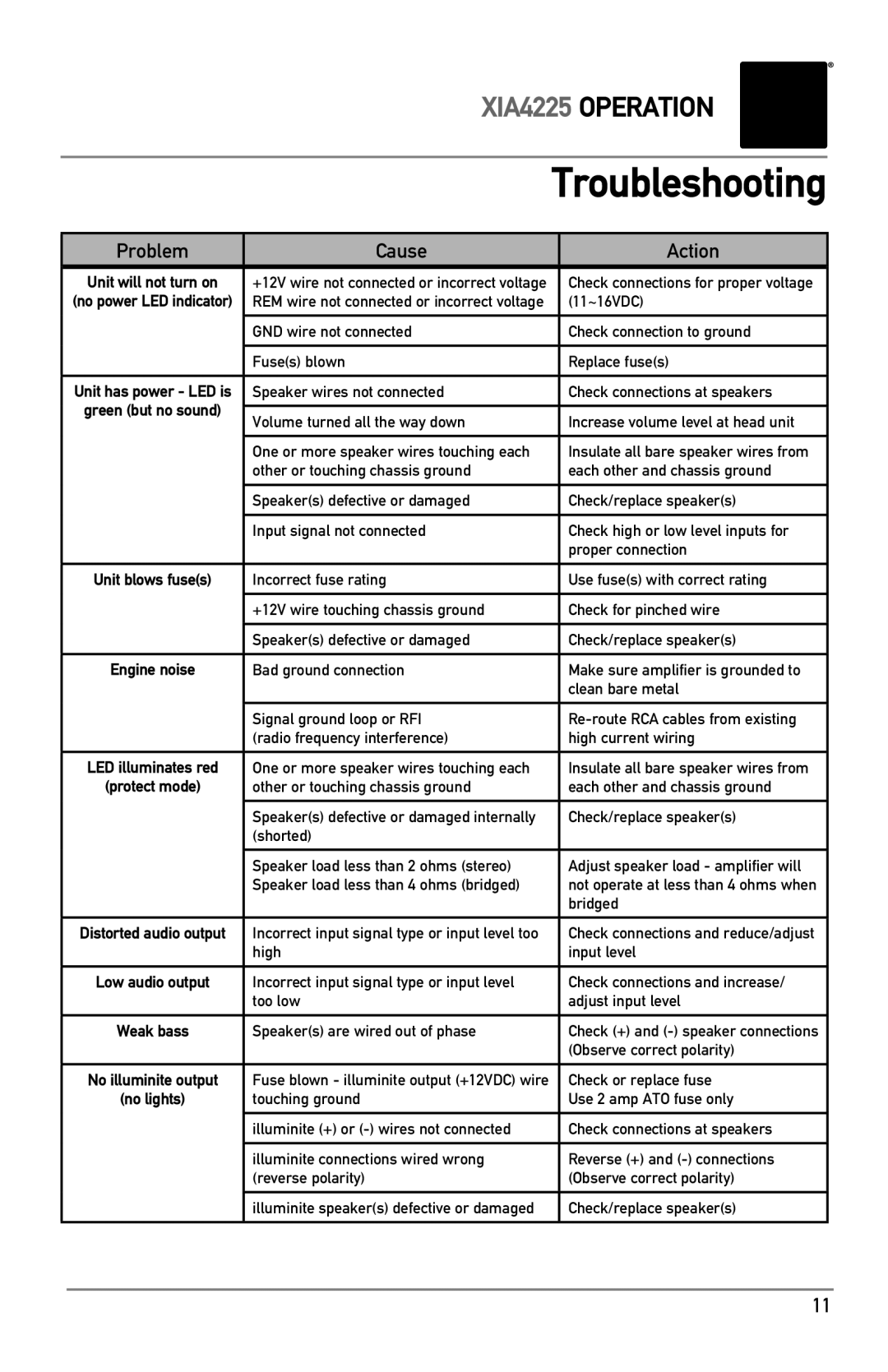 Dual XIA4225 owner manual Troubleshooting 