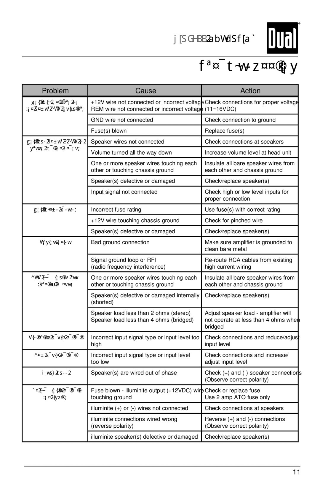 Dual XIA5600 owner manual Troubleshooting 