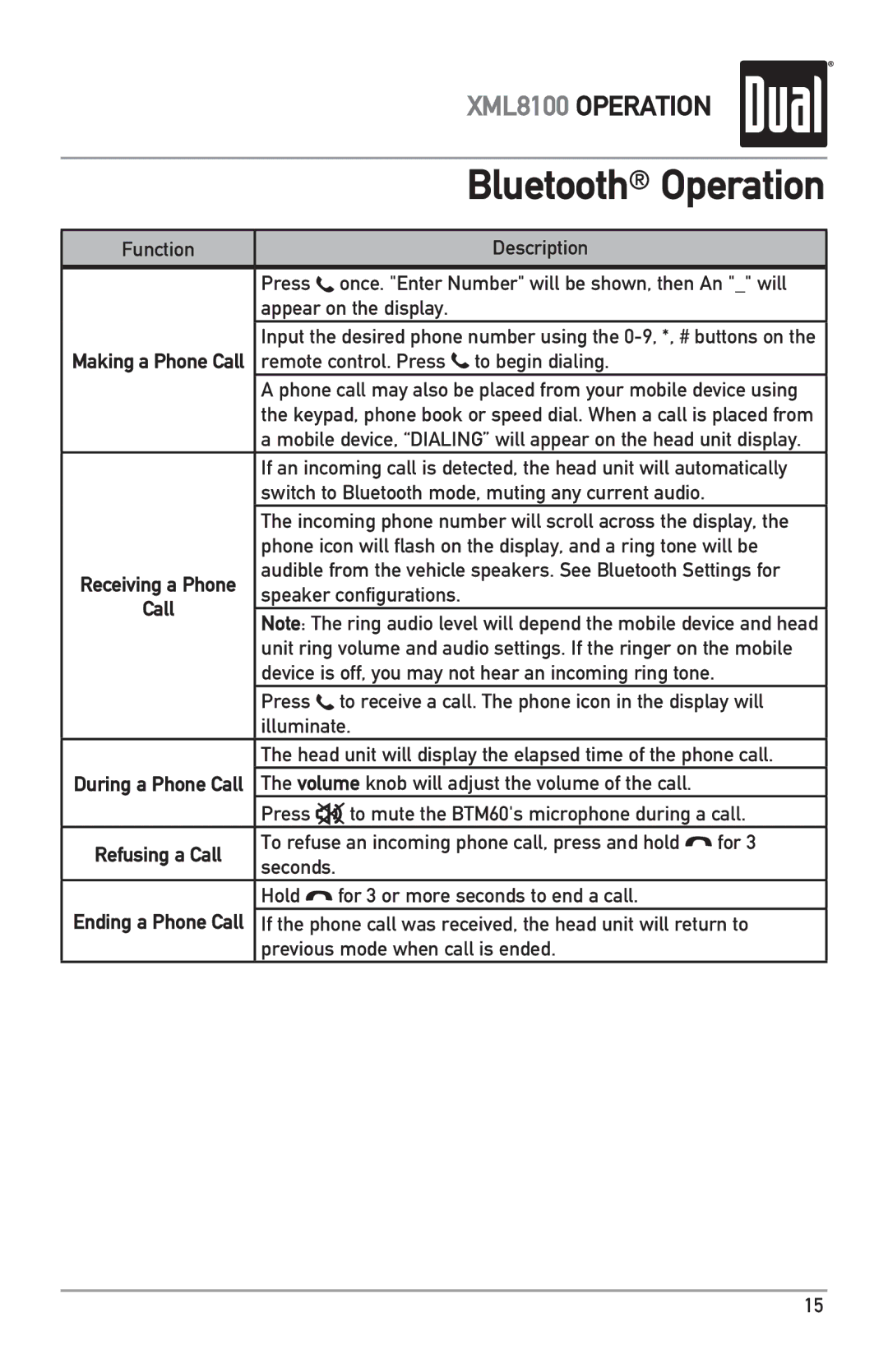 Dual XML8100 owner manual Bluetooth Operation, Refusing a Call 