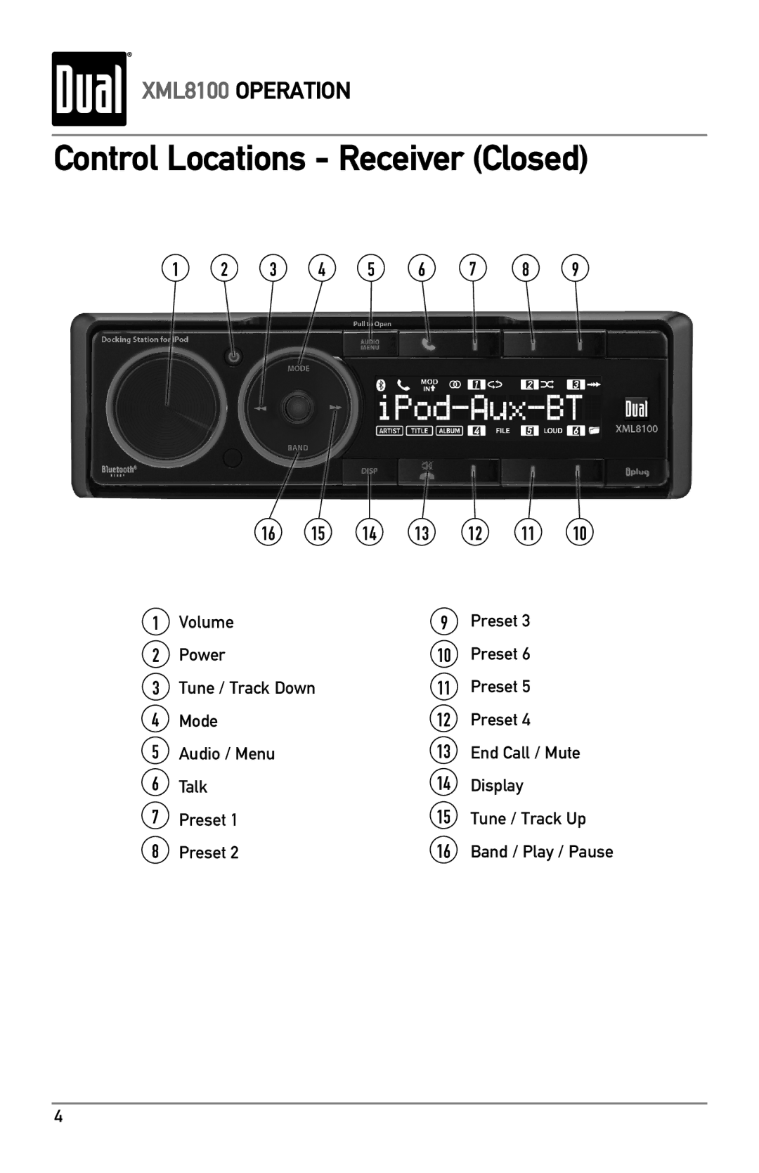 Dual XML8100 owner manual Control Locations Receiver Closed 