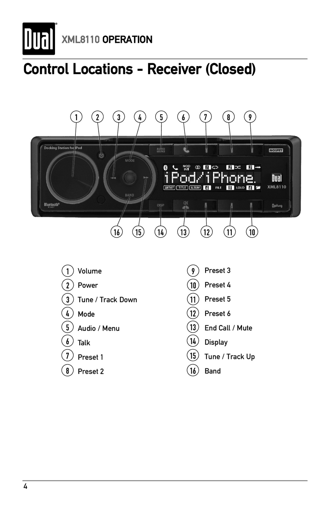 Dual XML8110 Control Locations Receiver Closed, Volume Preset Power Tune / Track Down Mode Audio / Menu, Preset Band 