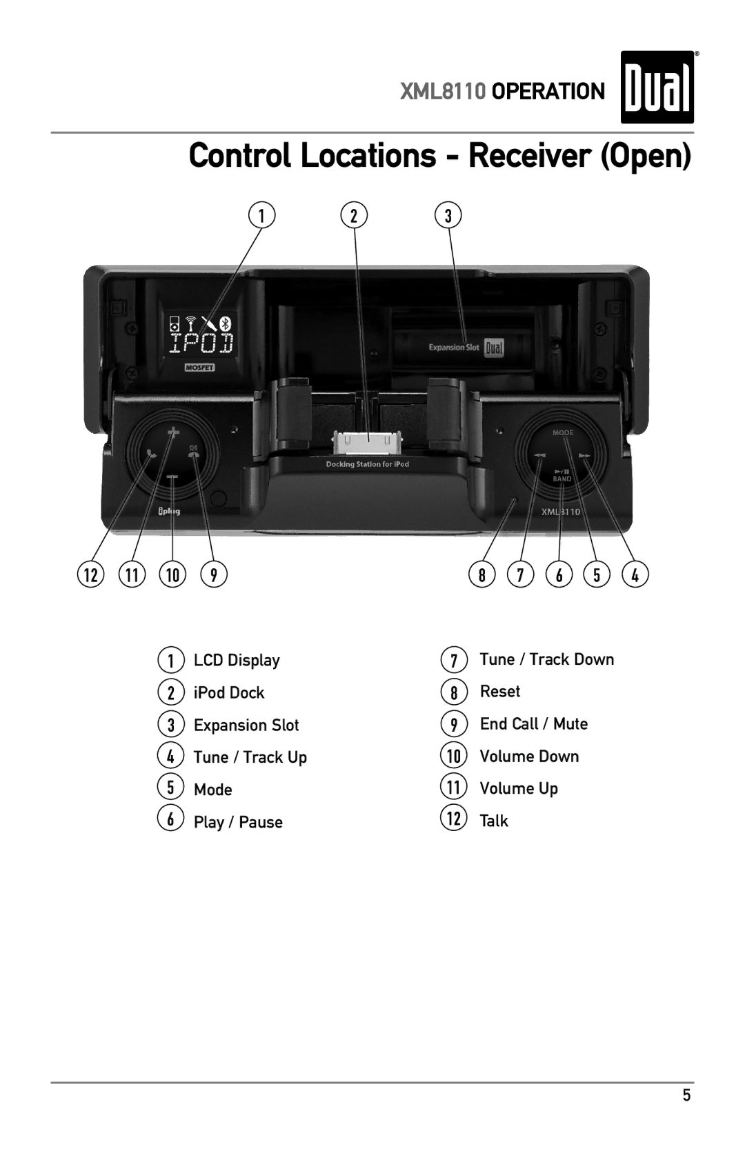 Dual XML8110 owner manual Control Locations Receiver Open, Tune / Track Up, Mode Volume Up Play / Pause Talk 