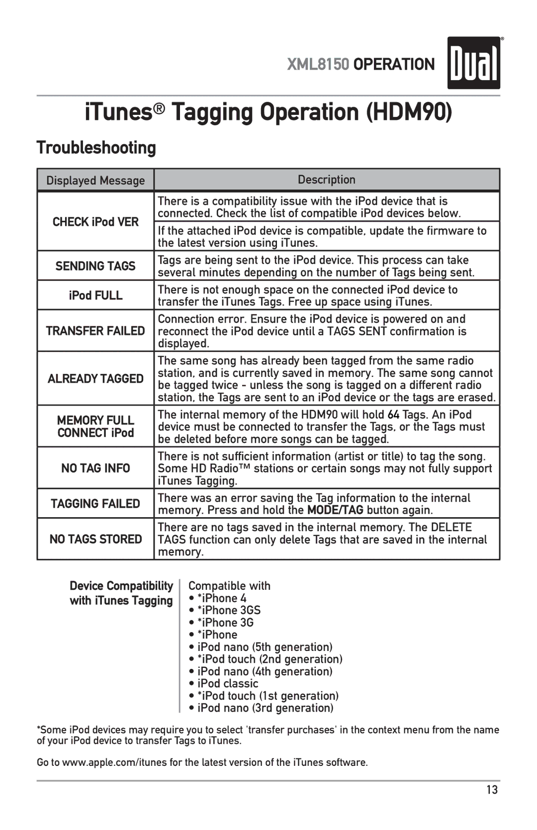 Dual XML8150 Description, There is a compatibility issue with the iPod device that is, Latest version using iTunes, Memory 