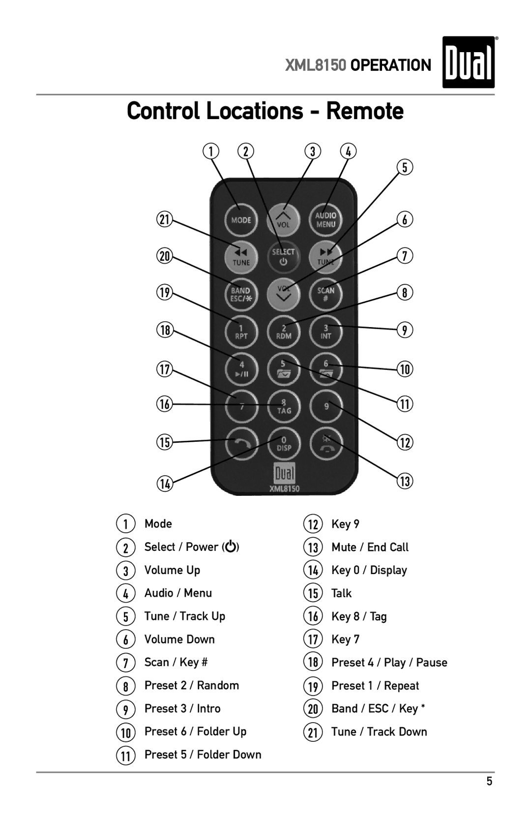 Dual XML8150 owner manual Control Locations Remote, Key 8 / Tag, Volume Down Key Scan / Key # 