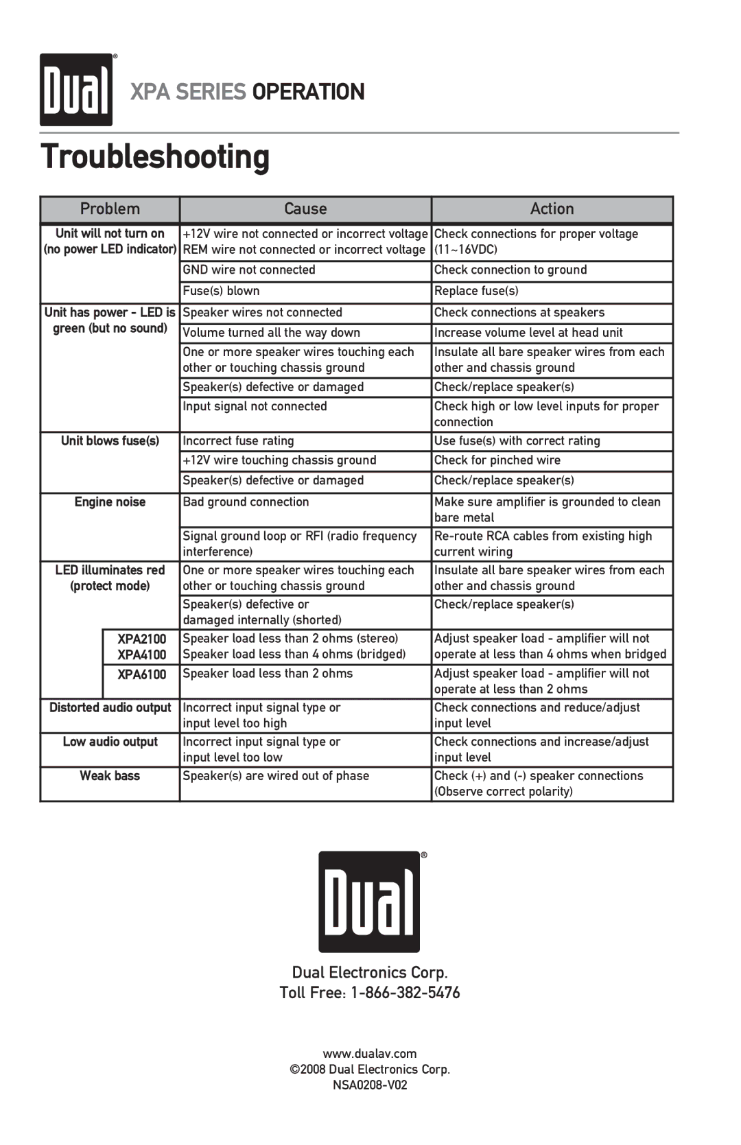 Dual XPA2100, XPA6100, XPA4100 owner manual Troubleshooting, Problem Cause Action, Dual Electronics Corp Toll Free 