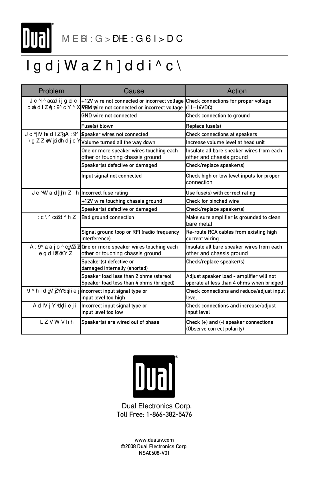 Dual XPA2500, XPA4640 owner manual Troubleshooting, Problem Cause Action, Dual Electronics Corp Toll Free 