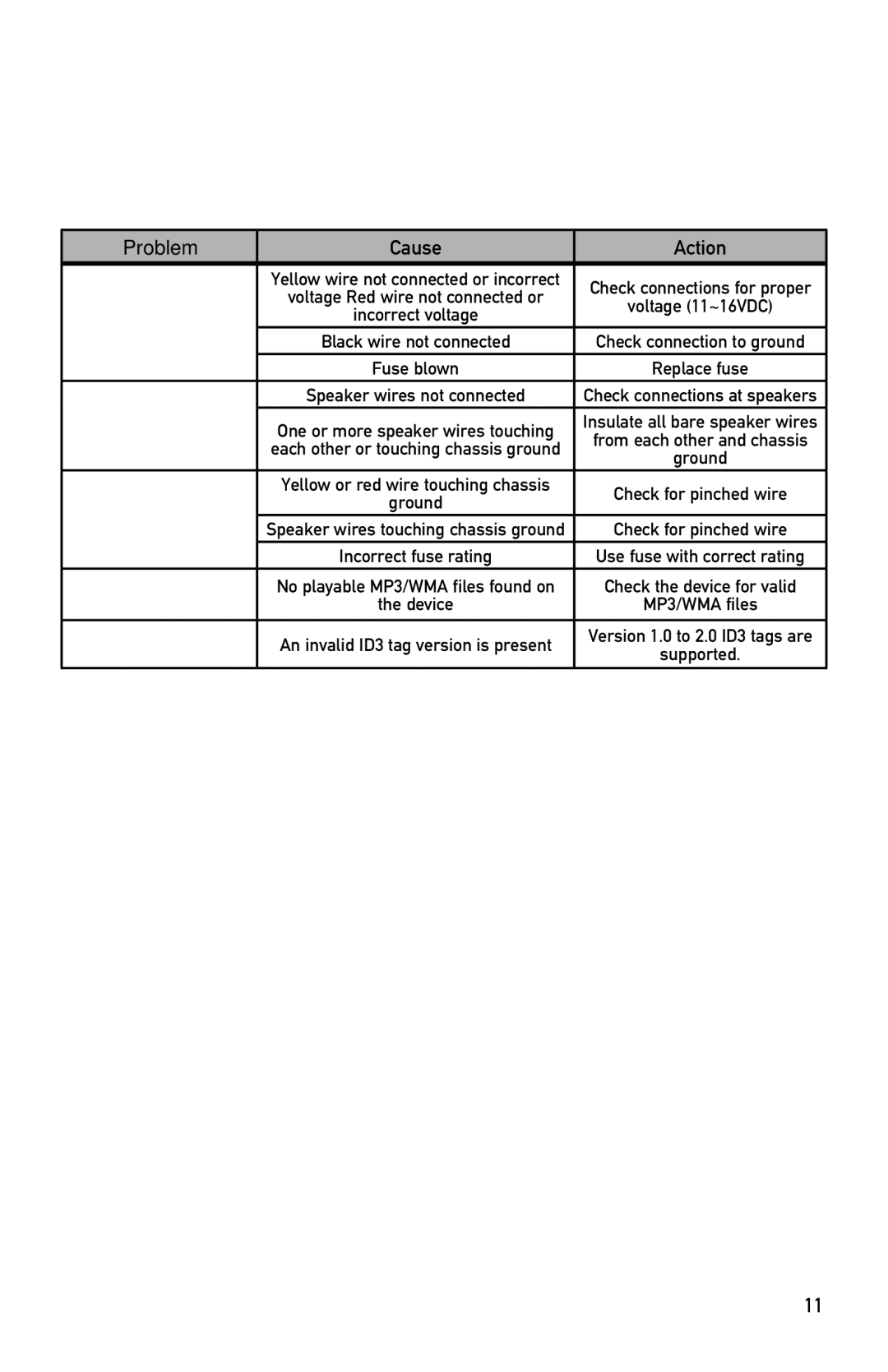 Dual XR4120 owner manual Troubleshooting 