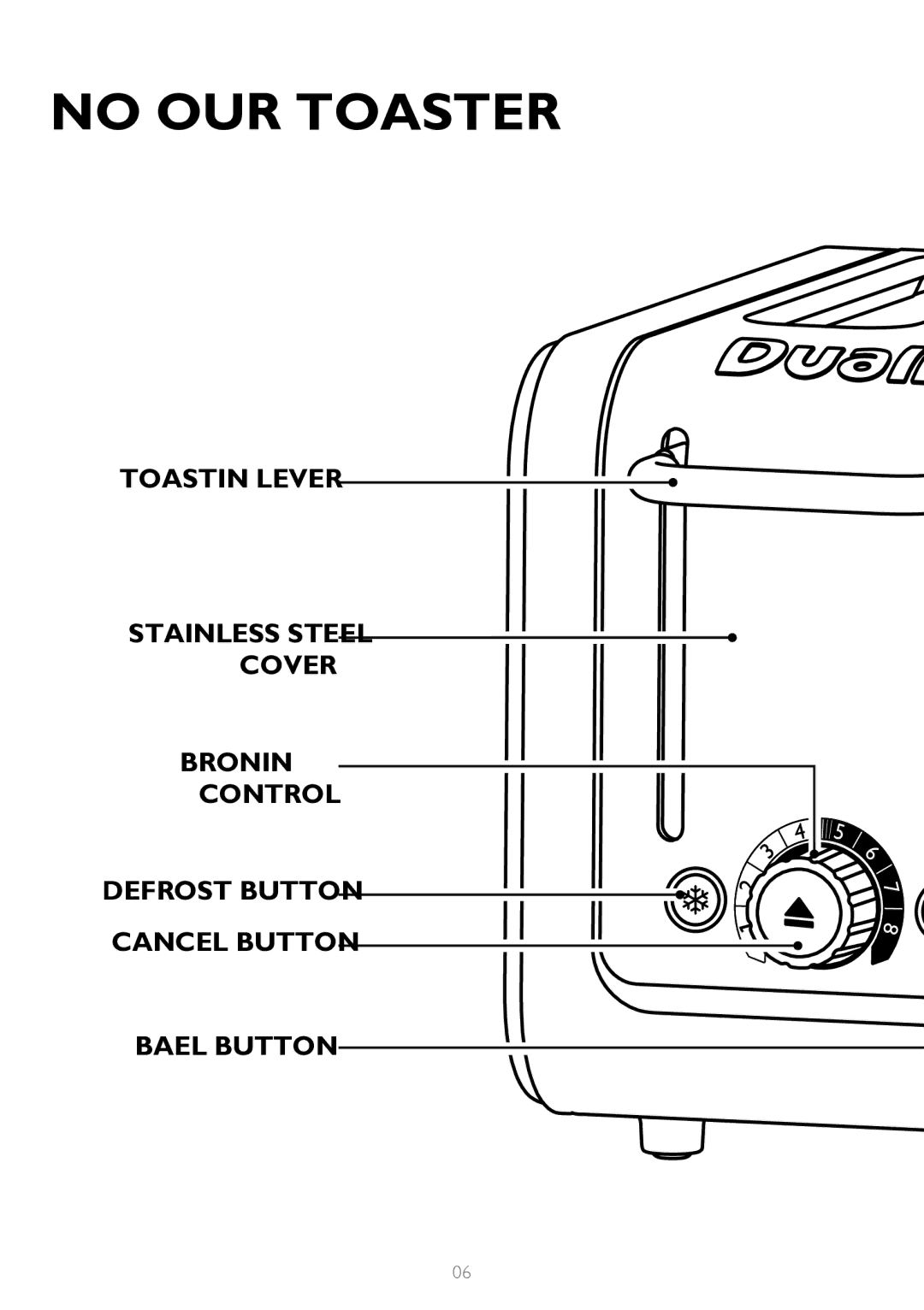 Dualit CAT4, CAT2 instruction manual Know Your Toaster 