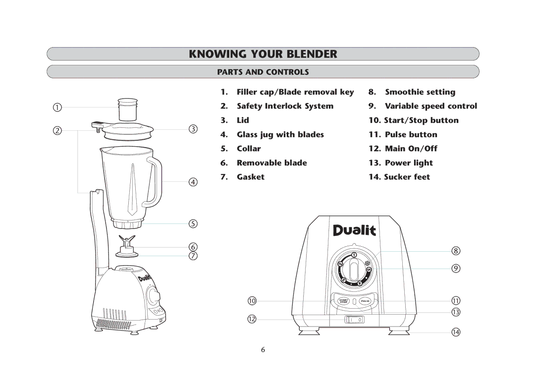 Dualit DBL3 manual Parts and Controls 