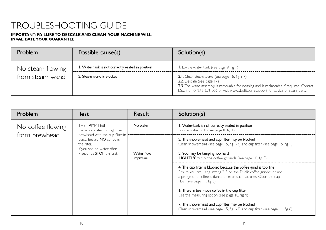 Dualit DCM2 instruction manual Troubleshooting Guide, No steam flowing, From steam wand, No coffee flowing, From brewhead 