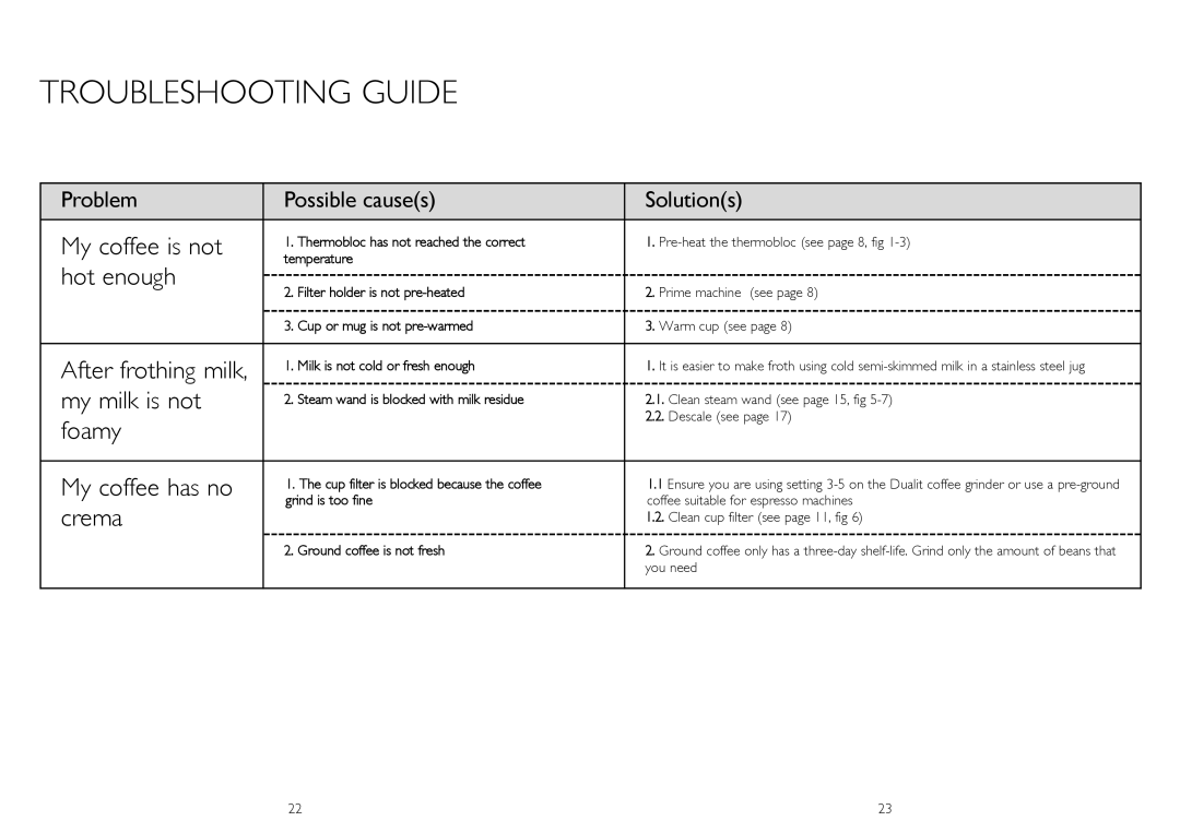 Dualit DCM2 instruction manual My coffee is not, Hot enough, My milk is not, Foamy, My coffee has no, Crema 