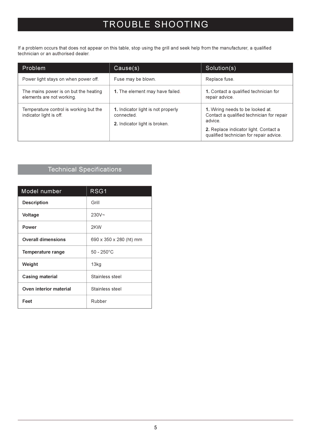 Dualit RSG1 manual Trouble Shooting, Technical Specifications 