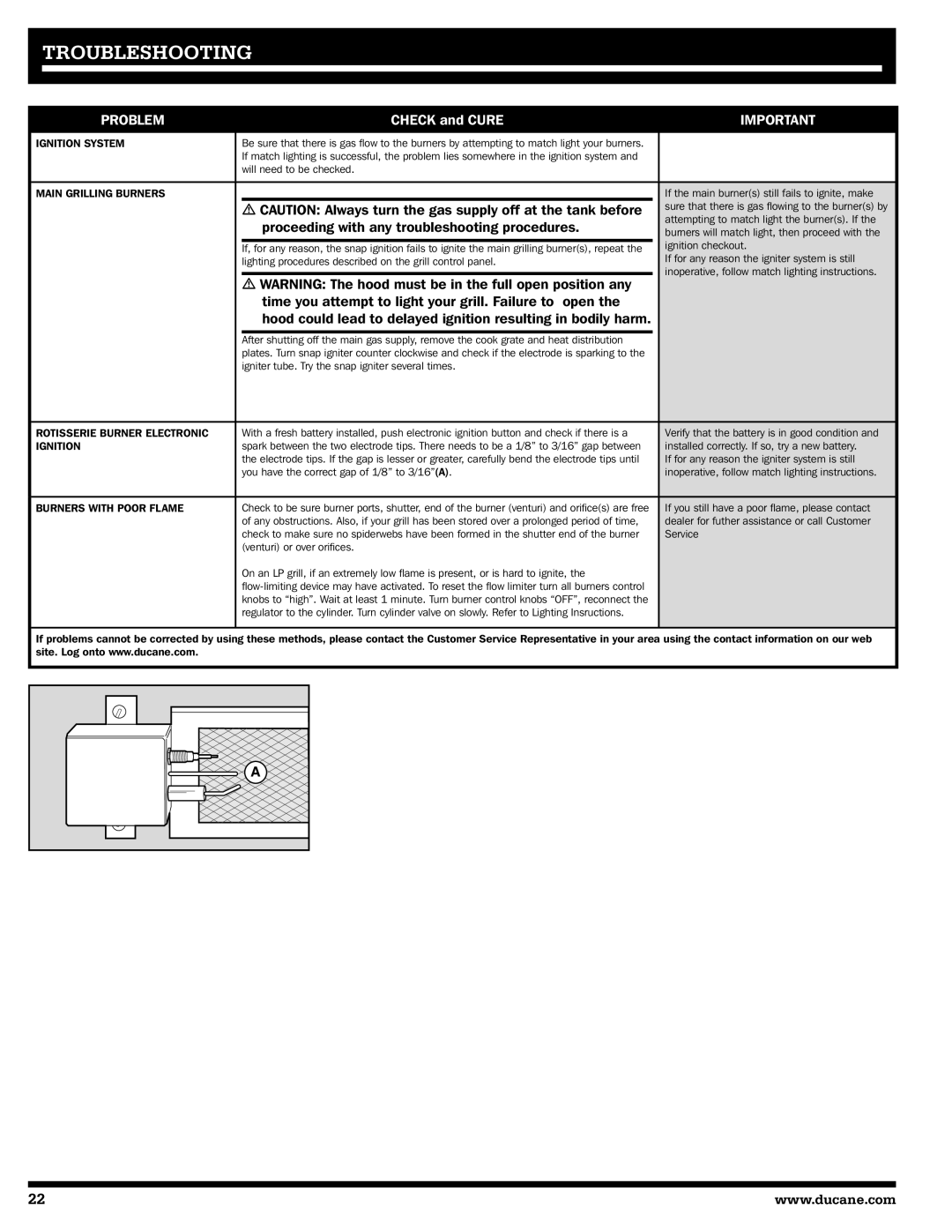 Ducane 2020801 owner manual Troubleshooting, Problem 