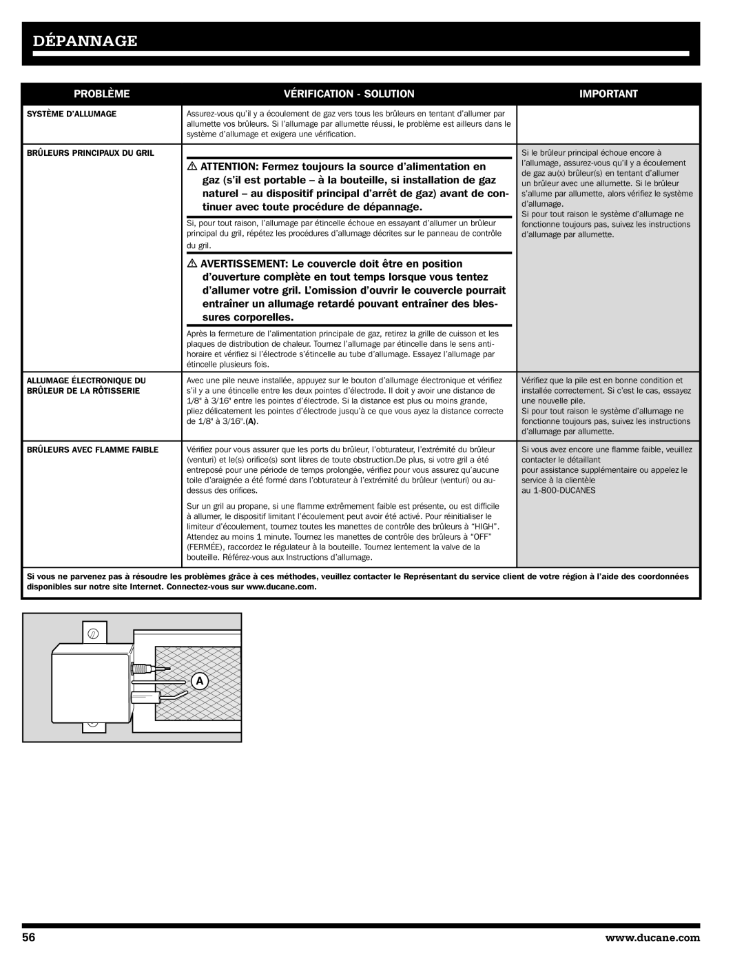 Ducane 2020801 owner manual Dépannage, Problème Vérification Solution 