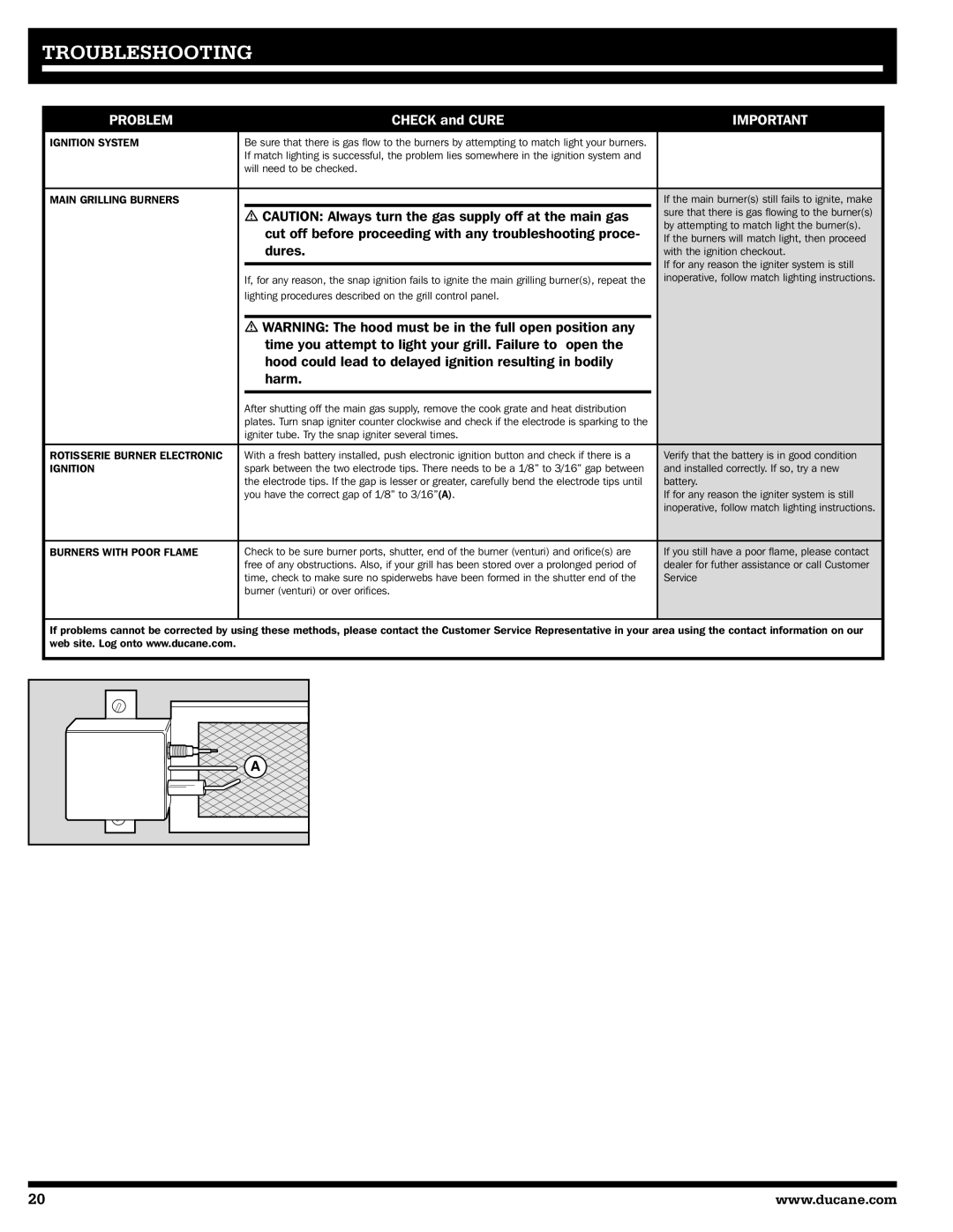 Ducane 2020802 owner manual Troubleshooting, Problem 