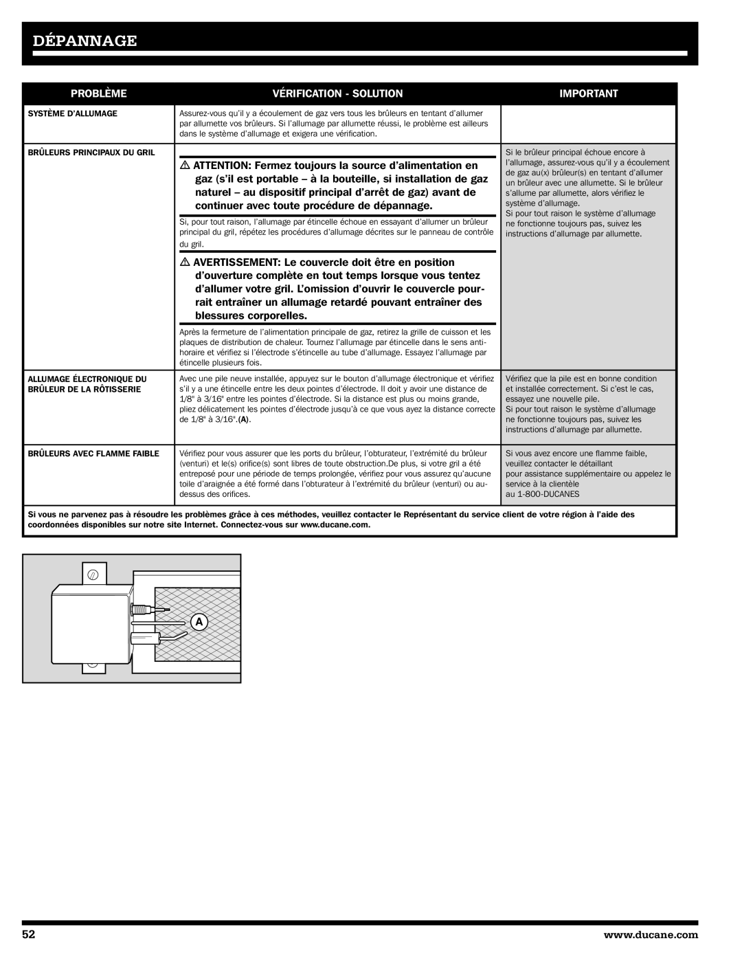 Ducane 2020802 owner manual Dépannage, Problème Vérification Solution 