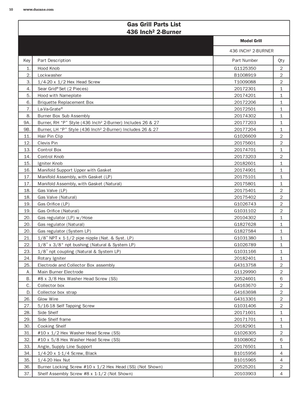 Ducane 20211710 manual Gas Grill Parts List Inch² 2-Burner 
