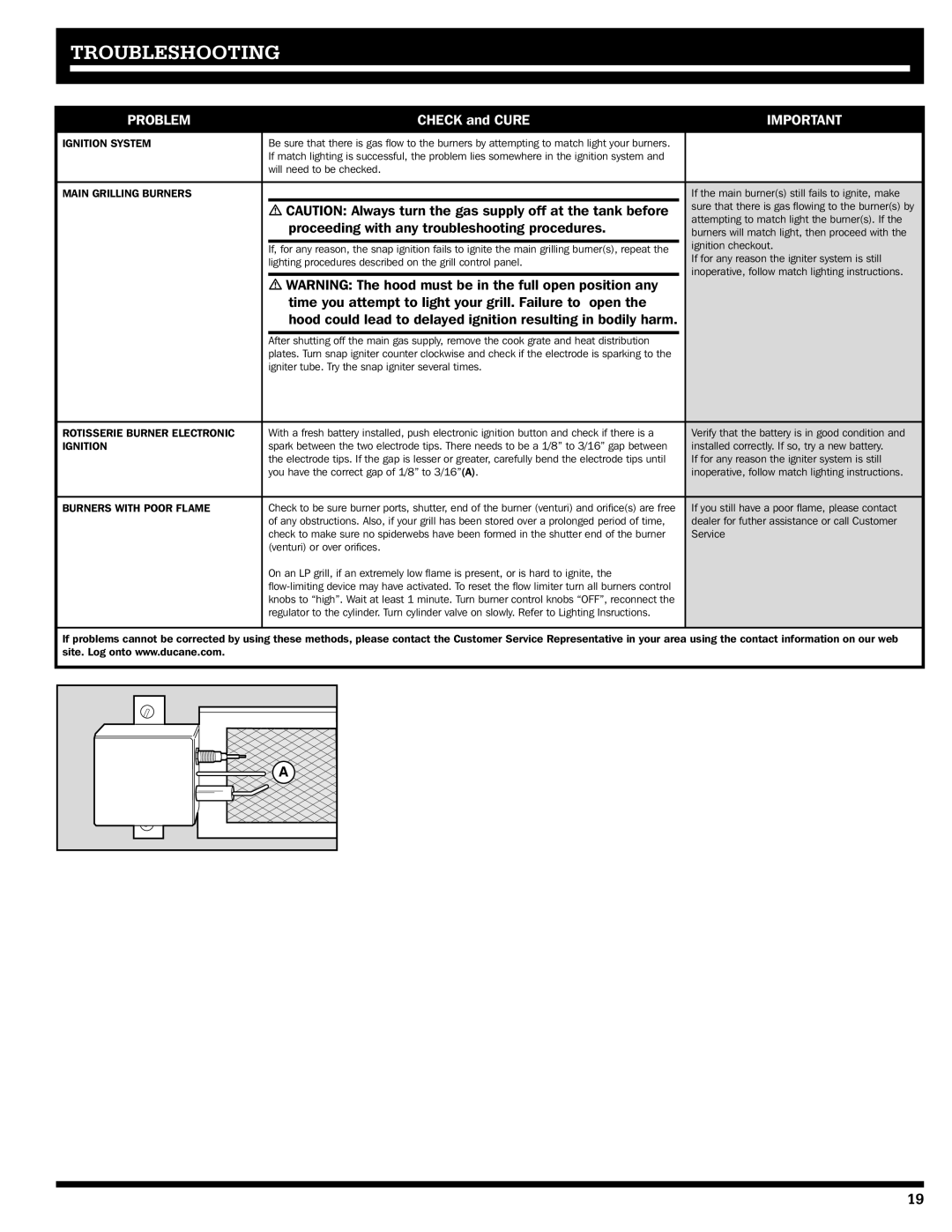 Ducane 1605NG, 20529916 owner manual Troubleshooting, Problem 