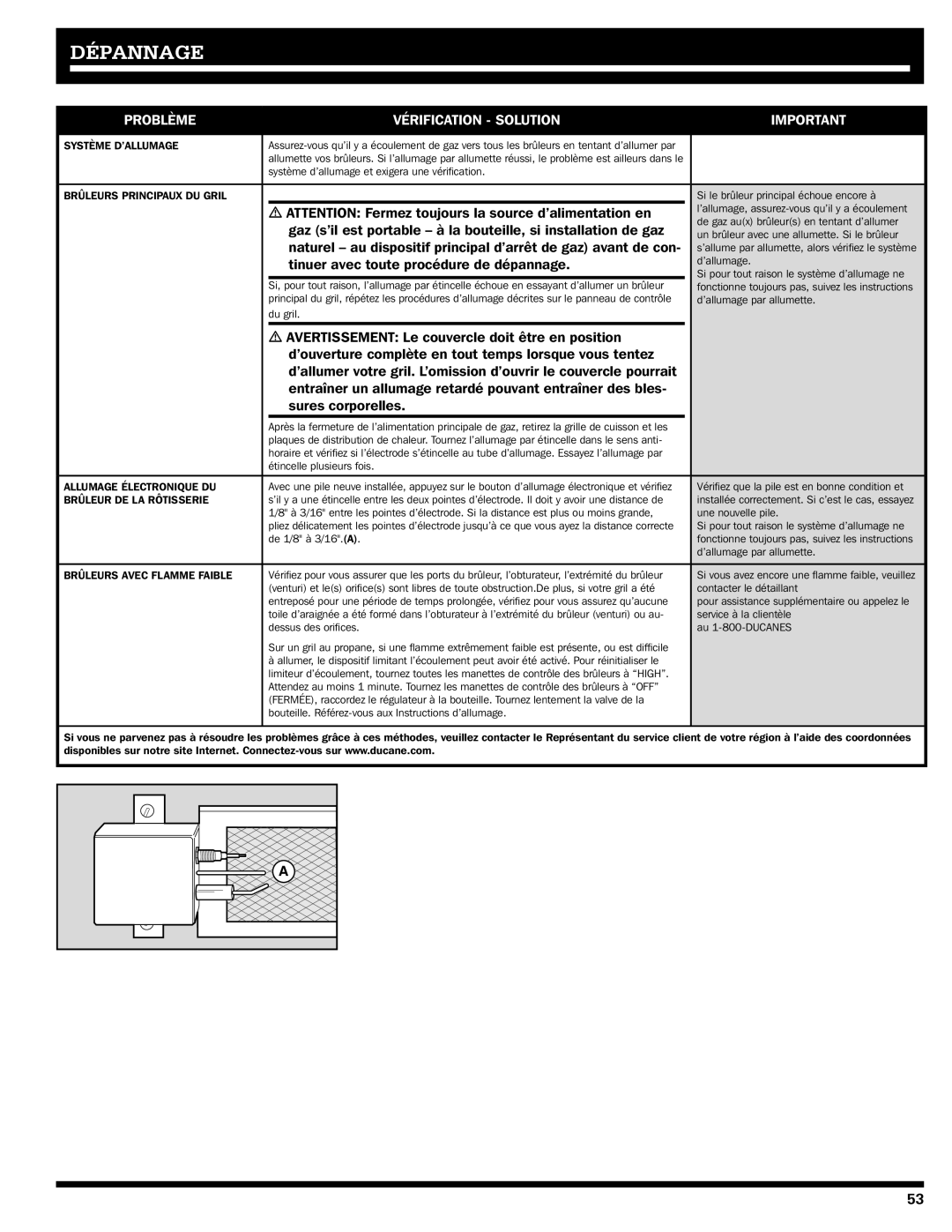 Ducane 1605NG, 20529916 owner manual Dépannage, Problème Vérification Solution 