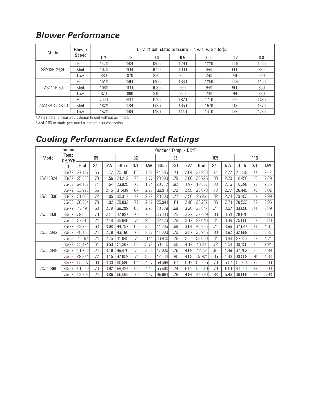 Ducane 2SA13B warranty Blower Performance, Cooling Performance Extended Ratings 