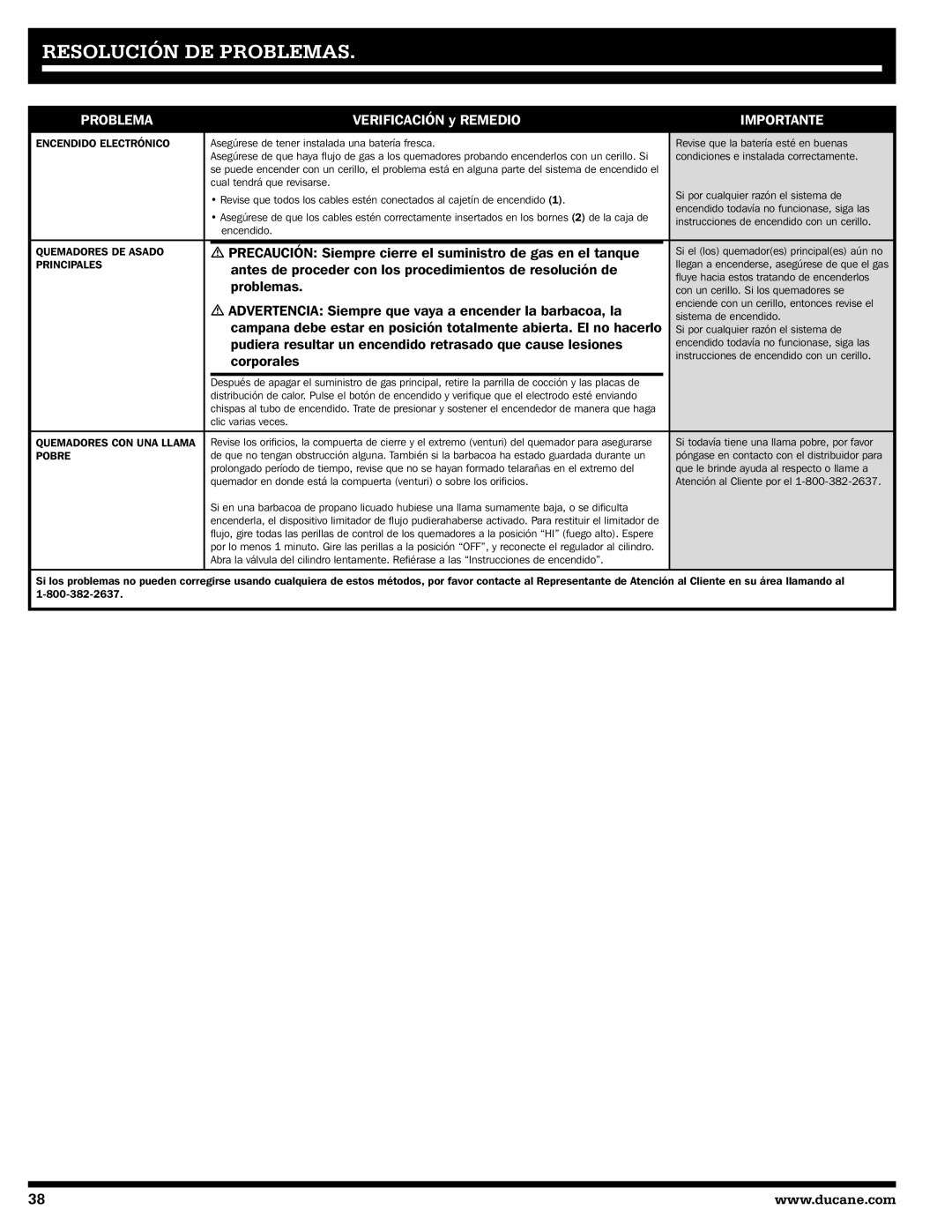 Ducane 31-3200 owner manual Resolución DE Problemas, Importante 