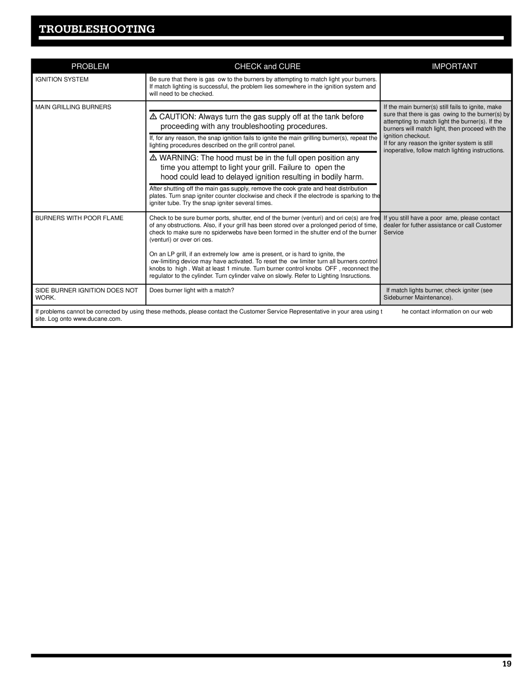 Ducane 5200, 3200 owner manual Troubleshooting, Problem 