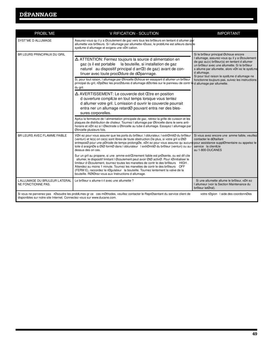 Ducane 5200, 3200 owner manual Dépannage, Problème Vérification Solution 